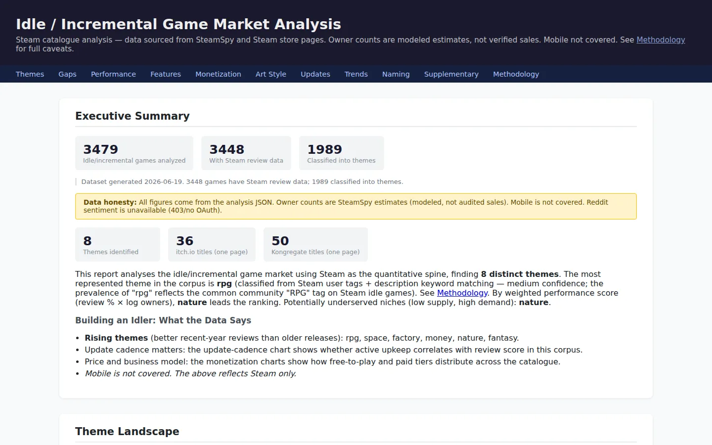 Idle game market report showing 3,479 games analysed and 8 themes